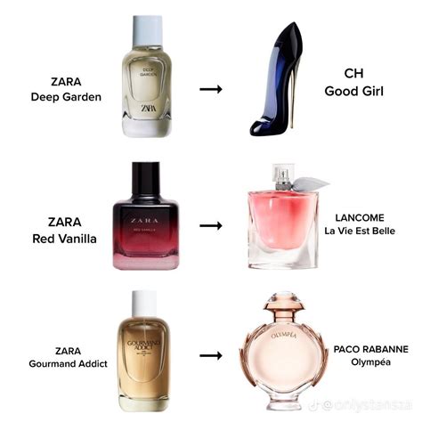 what zara perfumes are dupes|which zara perfume smells like.